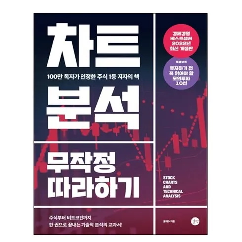 처음배우는주식차트 인기상품 가격정보